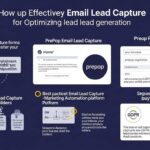 What Is Prepop Email Lead Capture